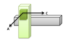 2-axes Y-Z combination