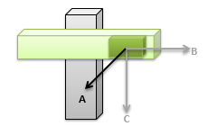 2-axes Z-Y combination