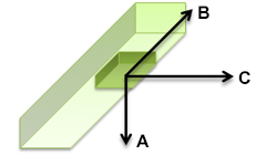 Horizontal ceiling (inverse) mounting